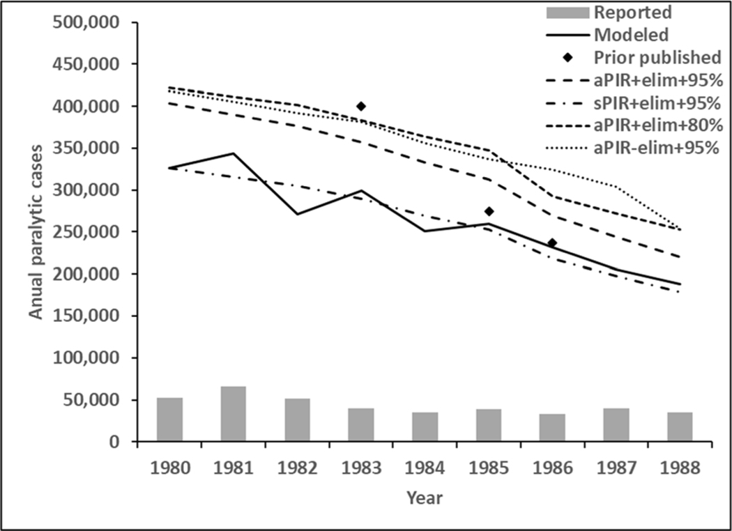 Figure 1: