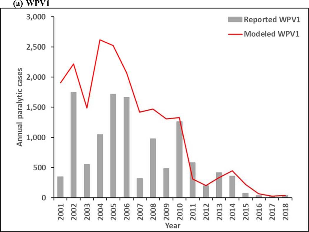 Figure 3: