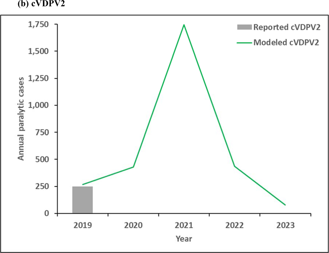 Figure 4: