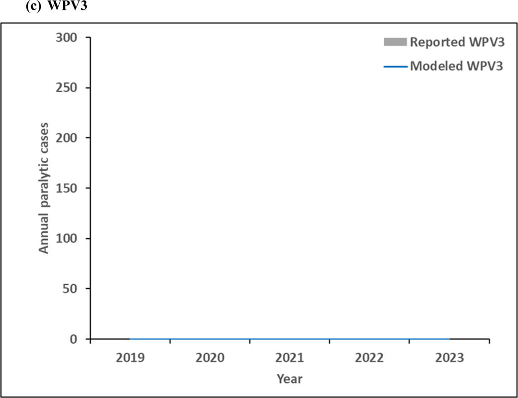 Figure 4: