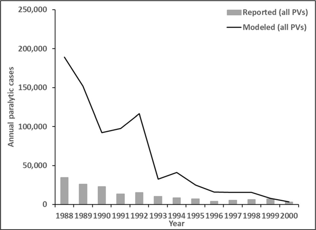 Figure 2: