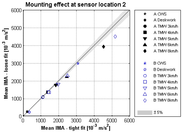 Figure 9.