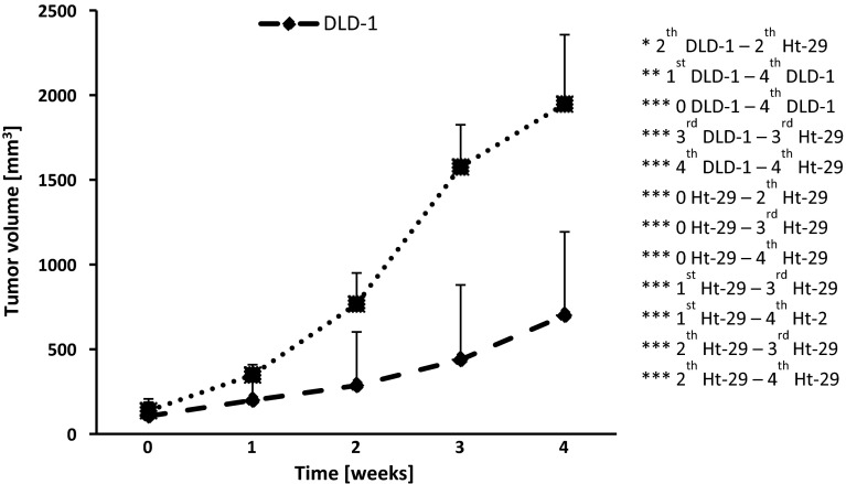 Fig. 6