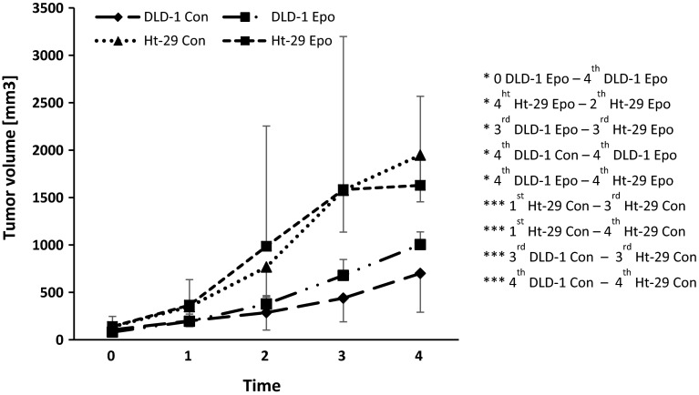 Fig. 7