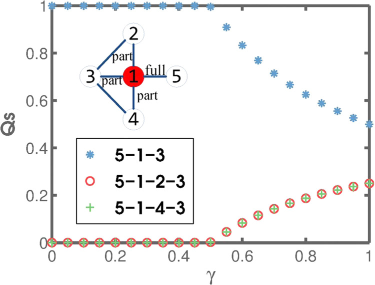 Fig. 2