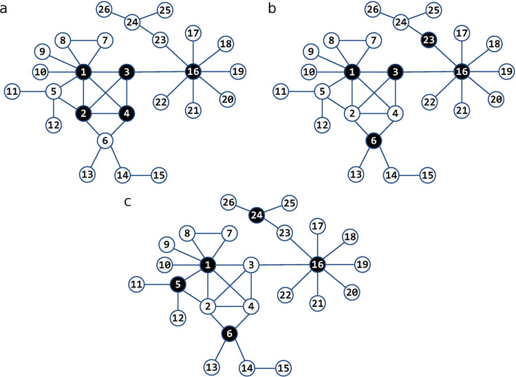 Fig. 4