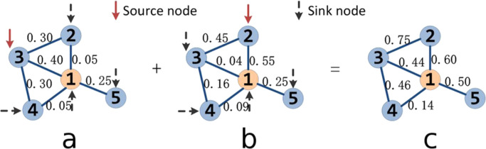 Fig. 1