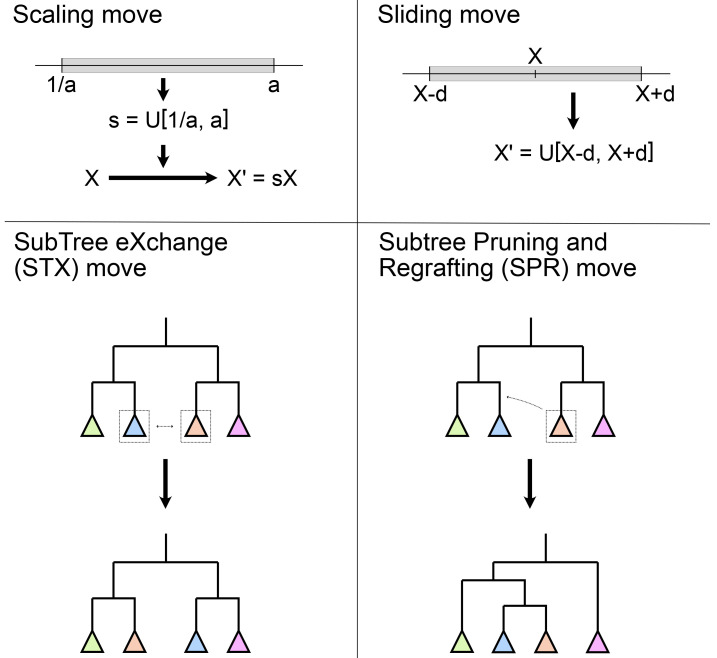 Figure 3. 