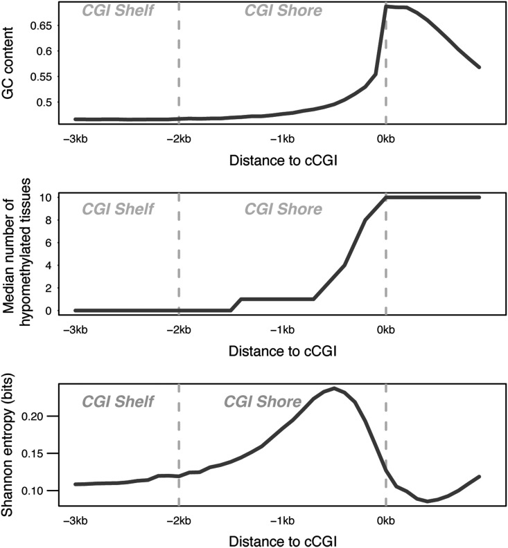 Figure 4.