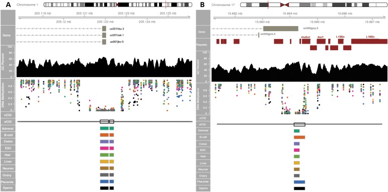 Figure 3.