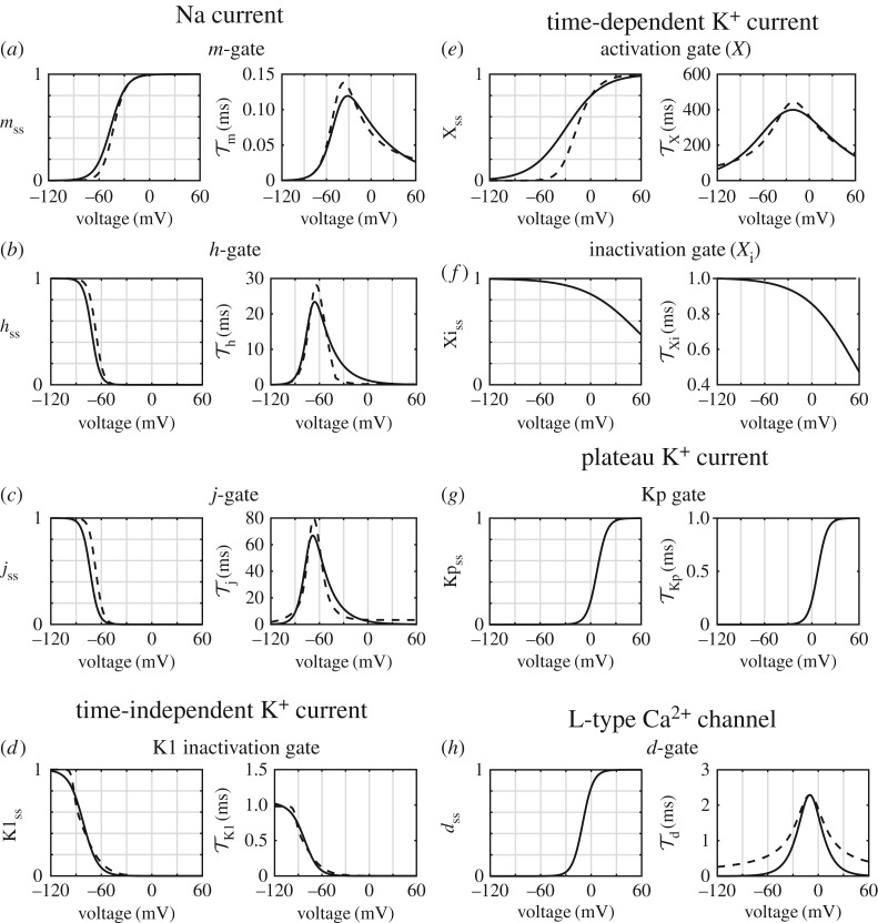 Figure 6.