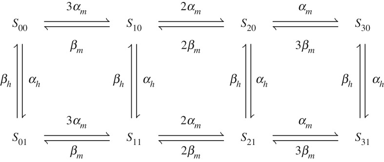 Figure 5.