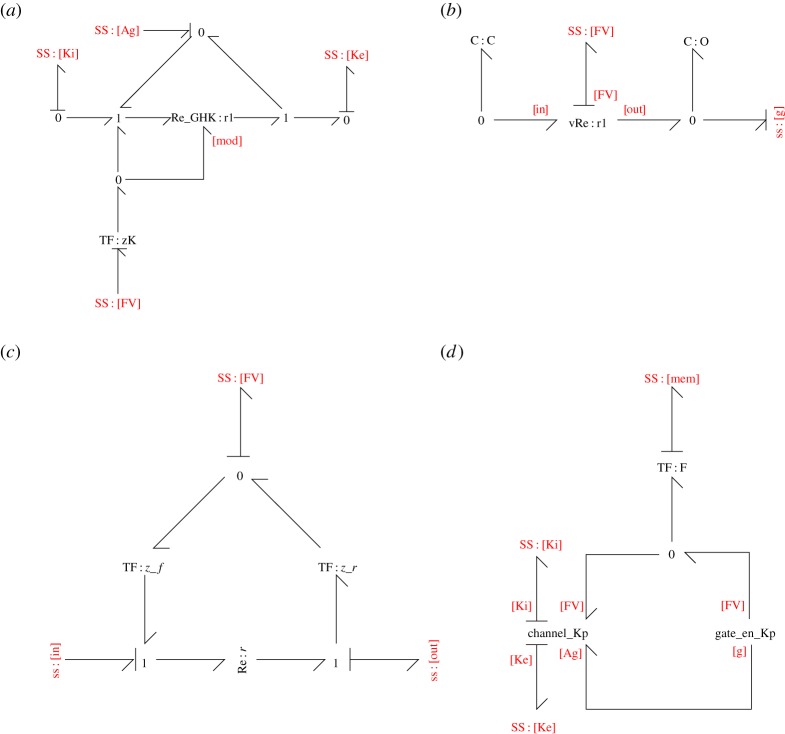 Figure 3.