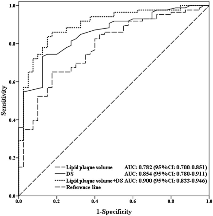 Fig 6