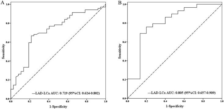 Fig 5