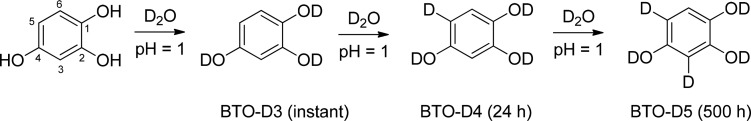 Scheme 2