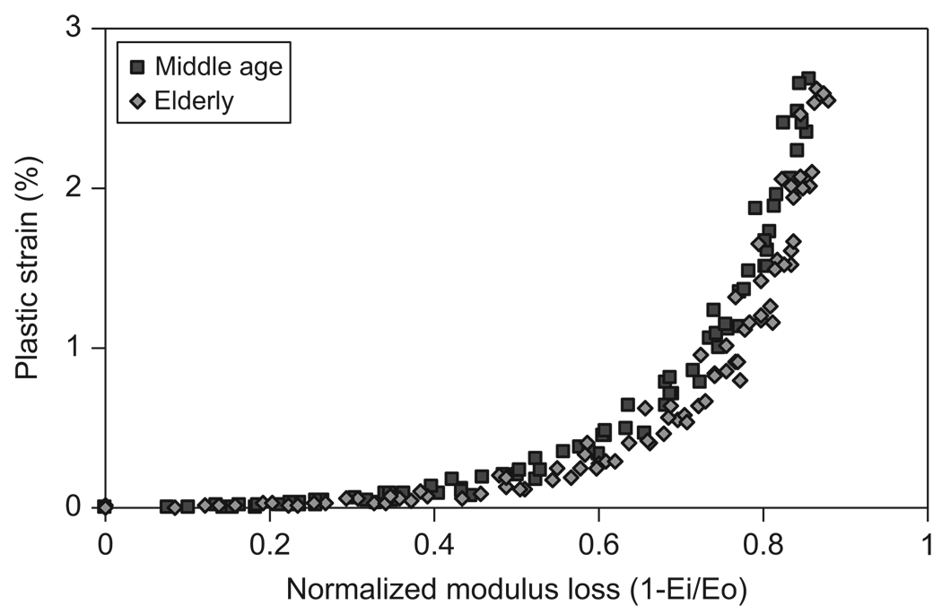 Fig. 13