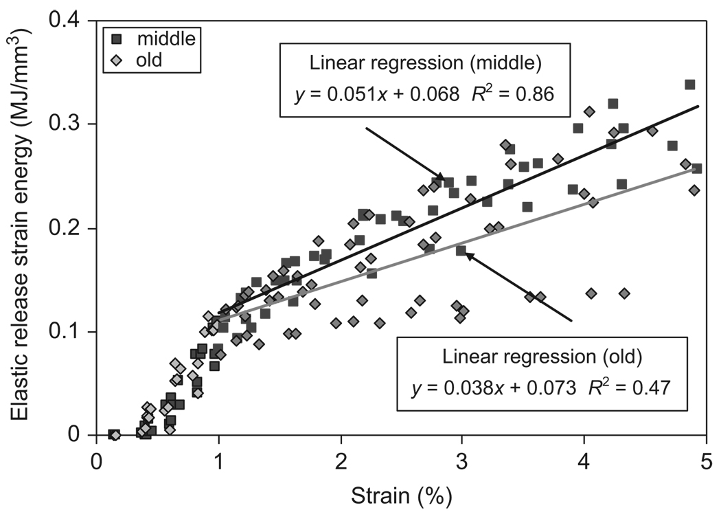 Fig. 11