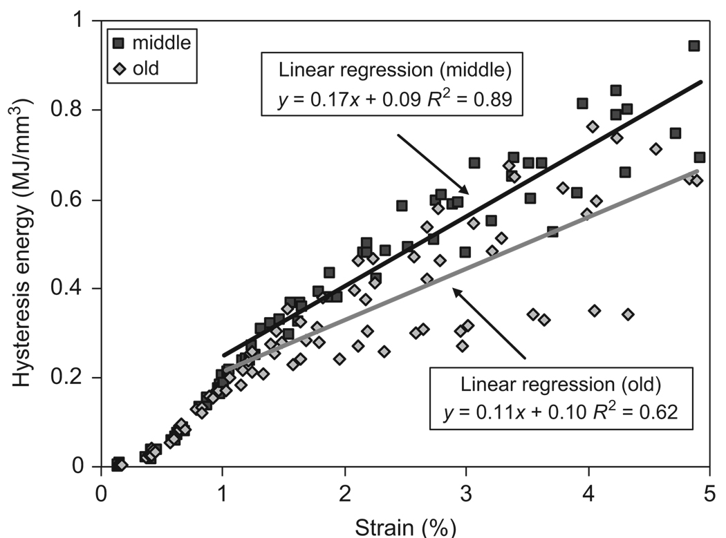 Fig. 12