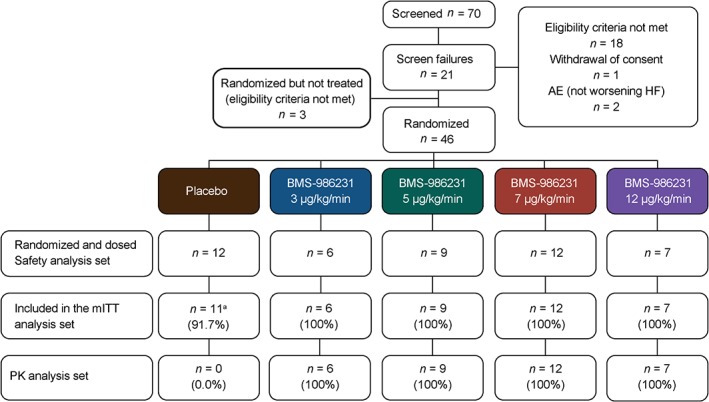 EJHF-897-FIG-0001-c