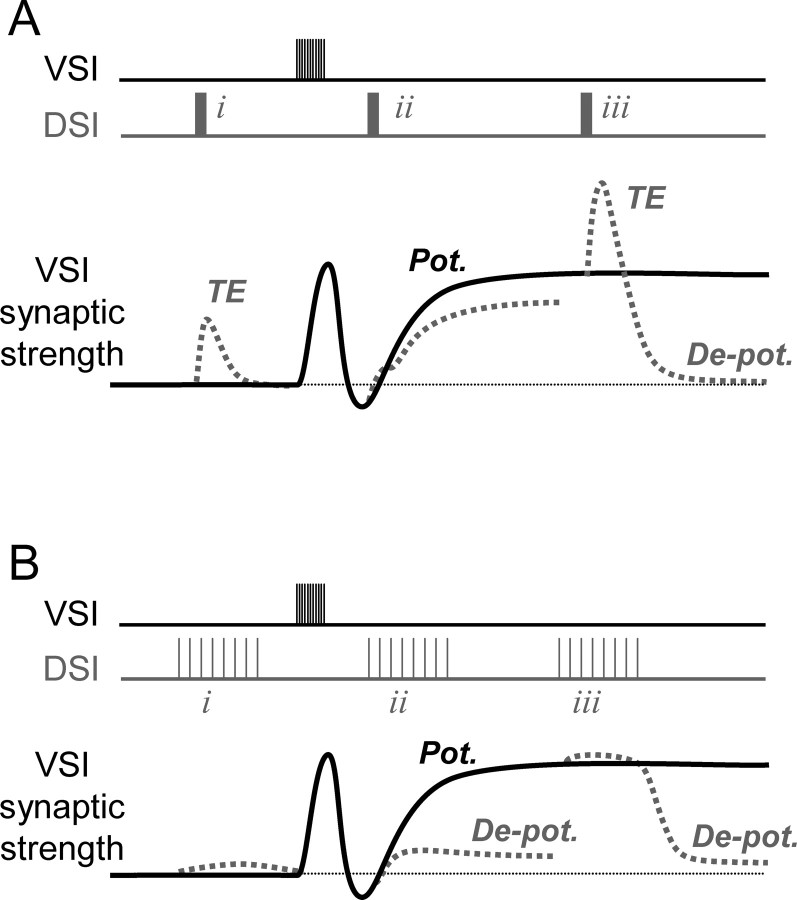 Figure 10.