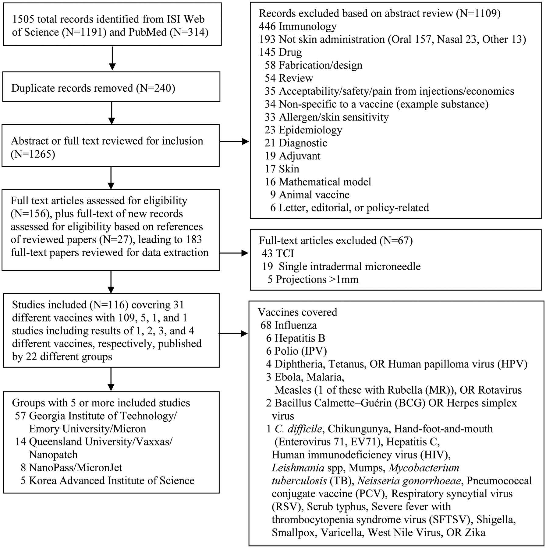 Figure 2: