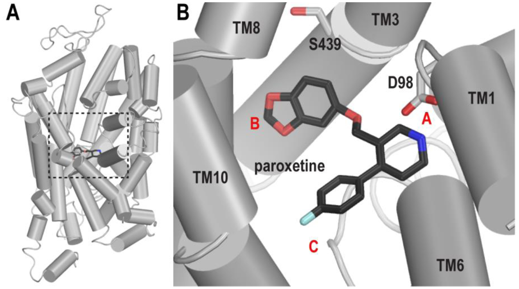 Figure 1.