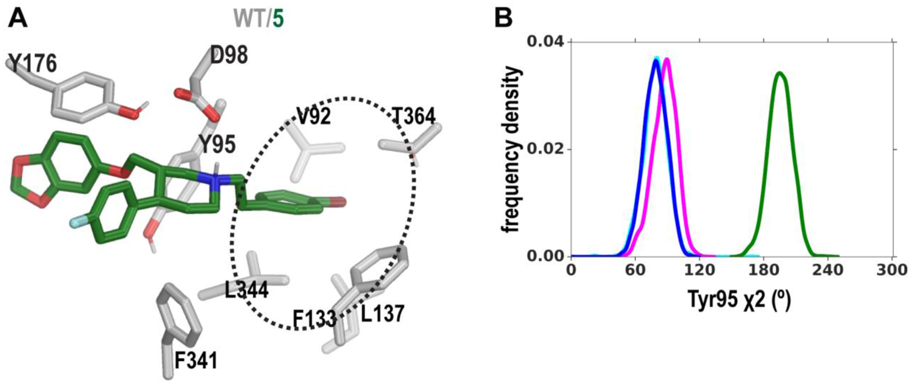 Figure 5.