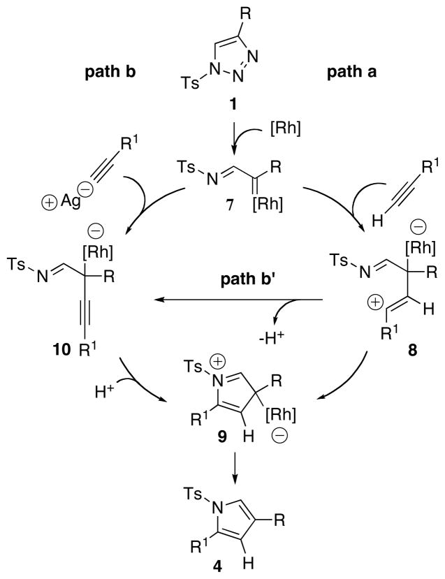 Scheme 1