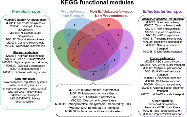 FIG 4