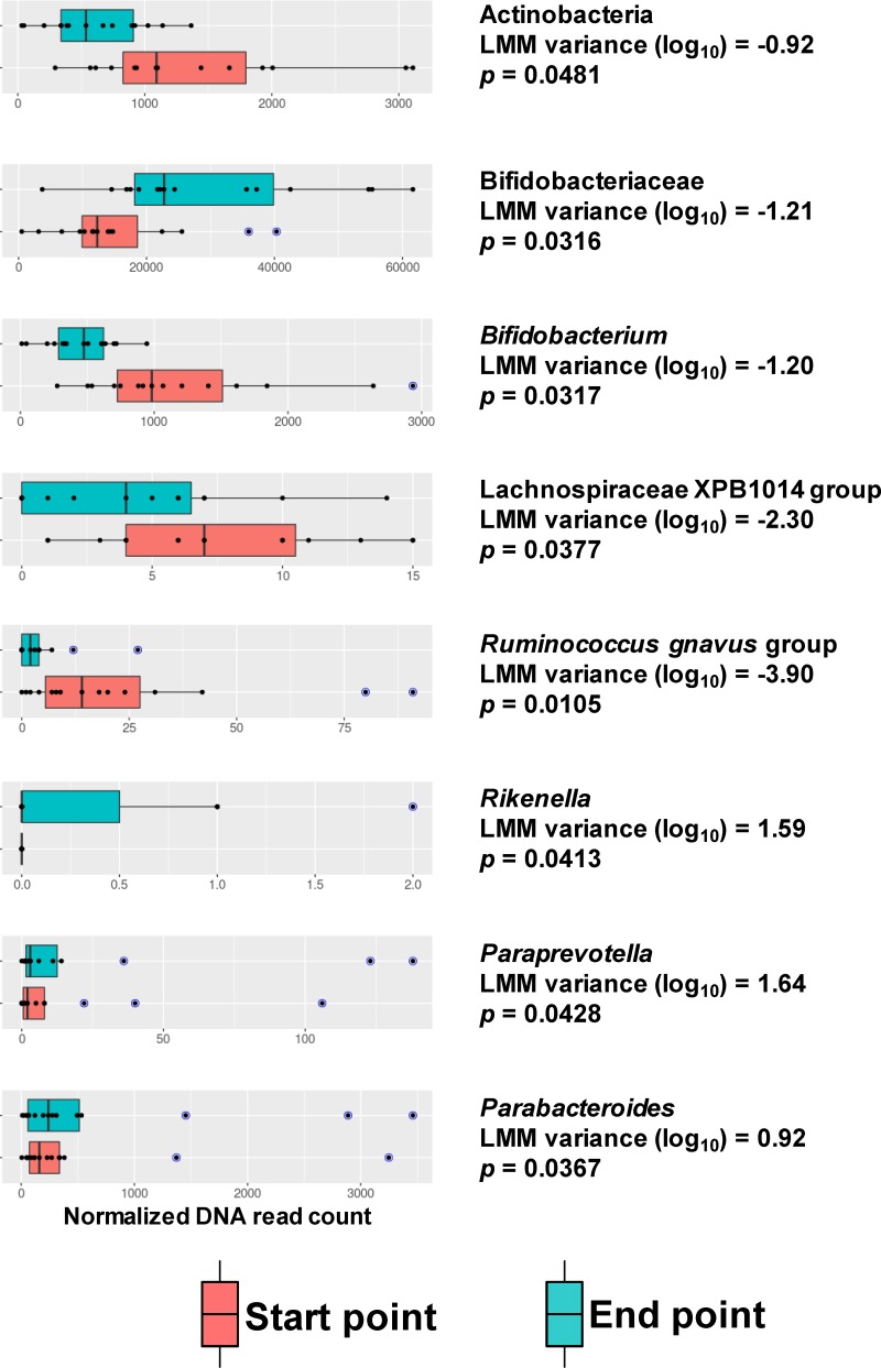 FIG 2