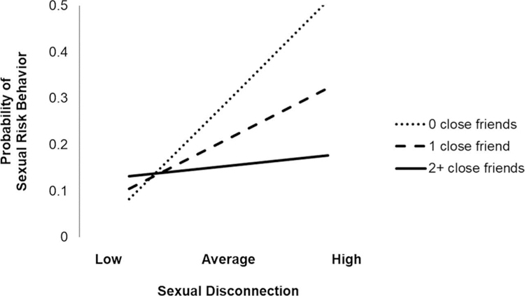 FIGURE 2.