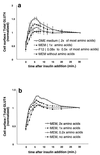 FIG. 7