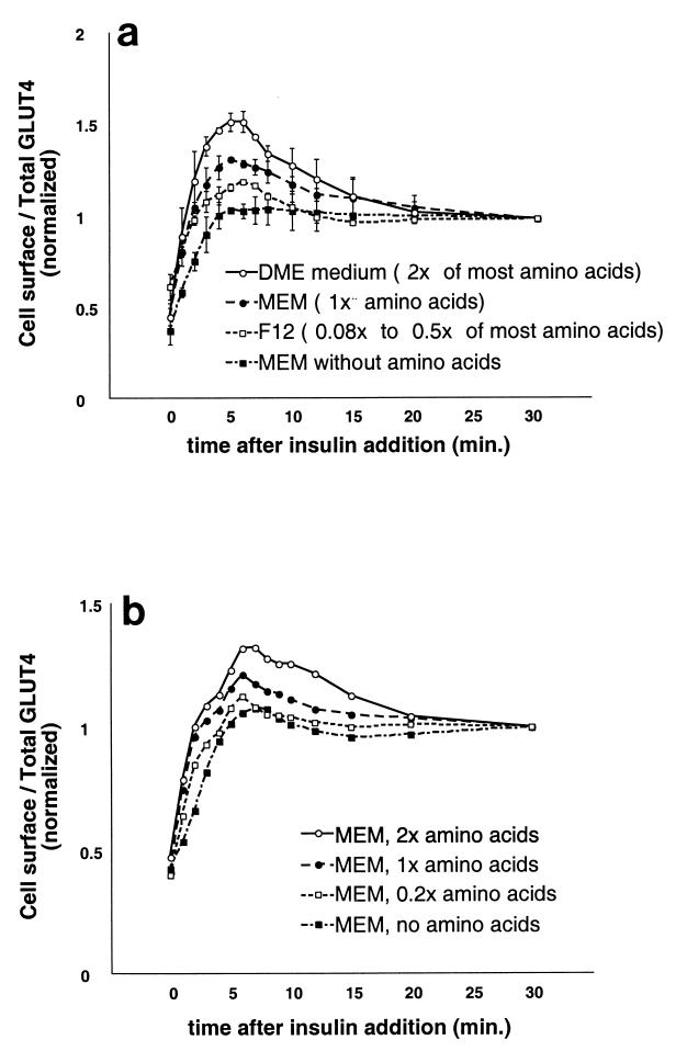 FIG. 7