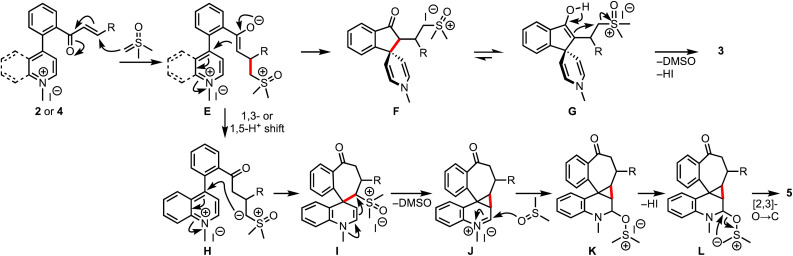 Scheme 8
