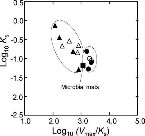 FIG. 7.