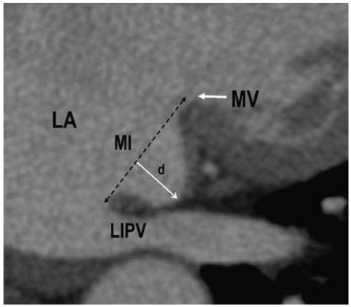 Fig. (8)