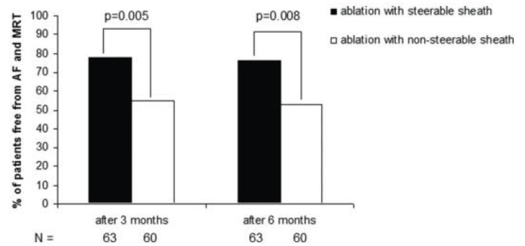 Fig. (2)