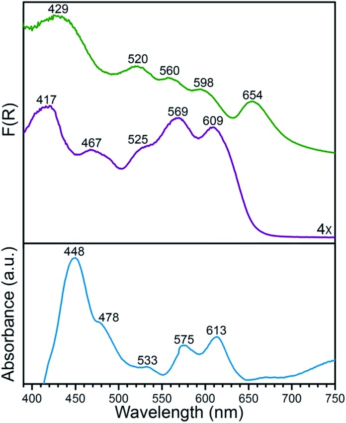 Fig. 1