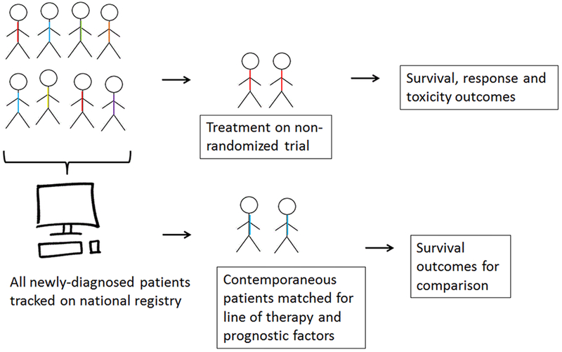 Figure 1: