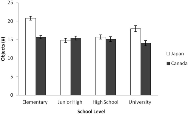 Figure 7