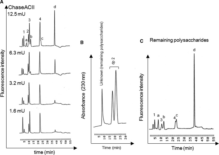 Figure 2.