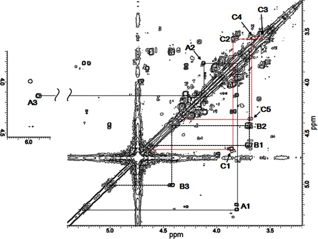 Figure 5.