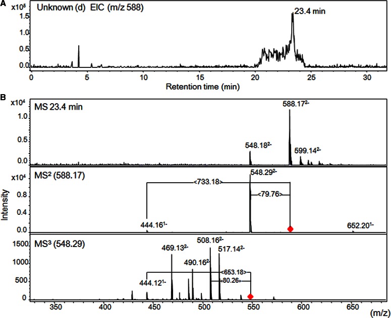 Figure 3.