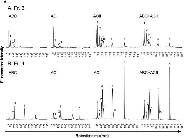 Figure 1.