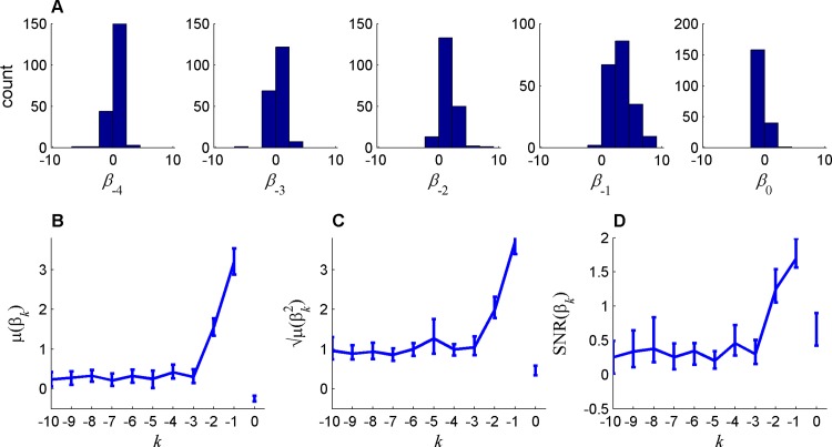 Fig 5