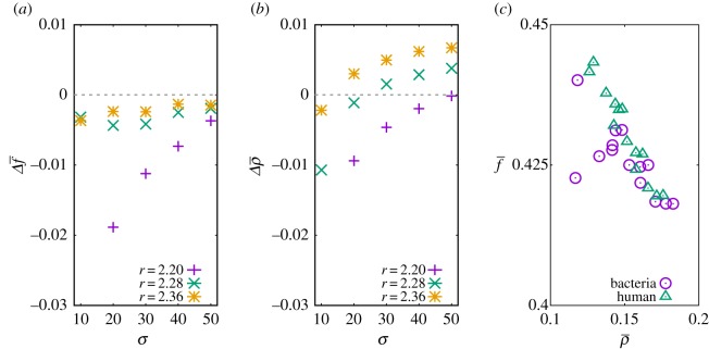 Figure 9.