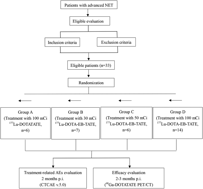 Fig.1