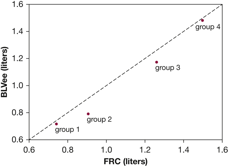 Figure 4