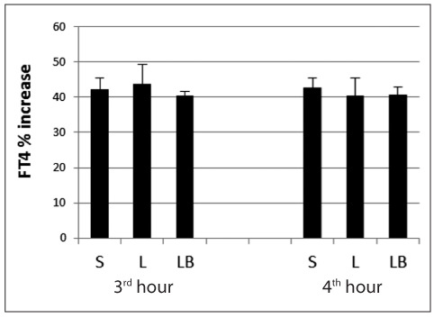 Figure 1.